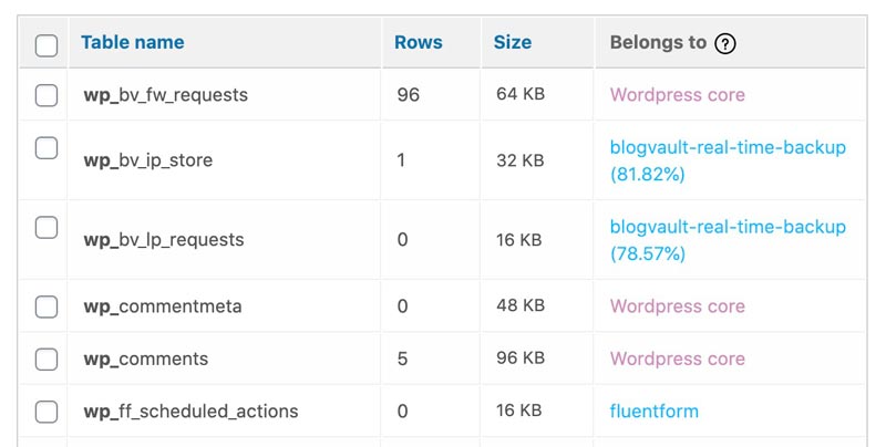 Optimise WordPress Database