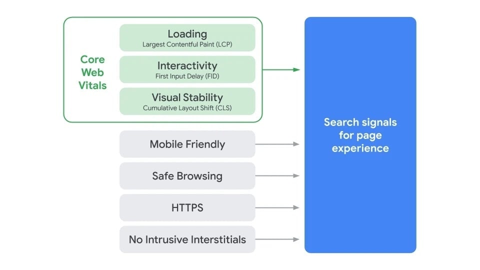 Search Page Experience