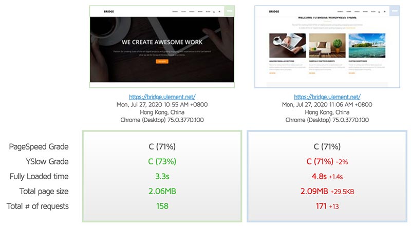 Can I use Elementor and WPBakery / Divi at the same time?
