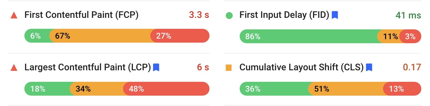first contentful paint fcp first input delay fid largest content paint lcp cumulative layout shift (cls)