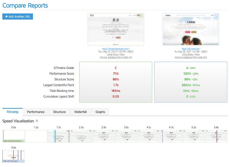 Convert Elementor to Gutenberg, the load time cut done 90%!