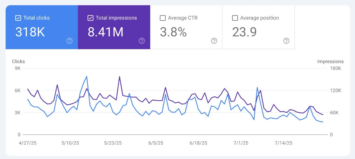 search console