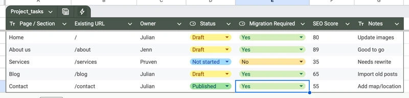 content inventory & migration sheet