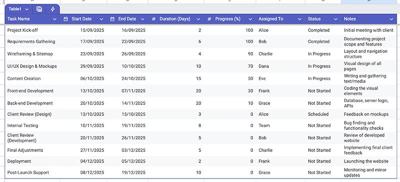 gantt chart timeline template