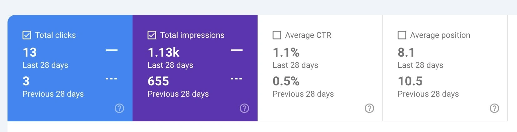 real world seo results