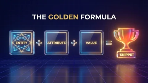 Formula graphic for writing featured snippets