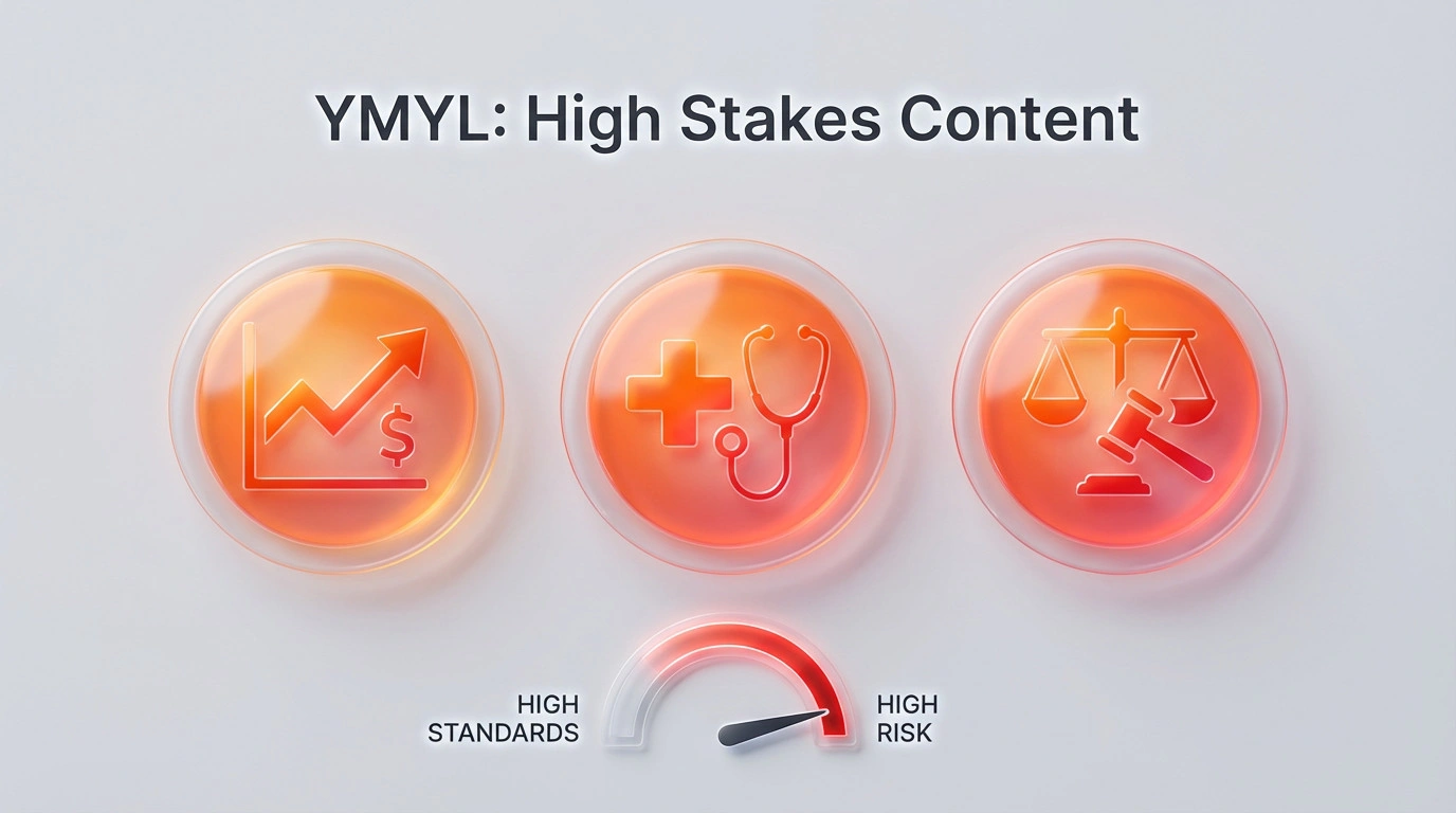 Illustration of YMYL topics including finance, healthcare, and legal sectors which require high SEO standards