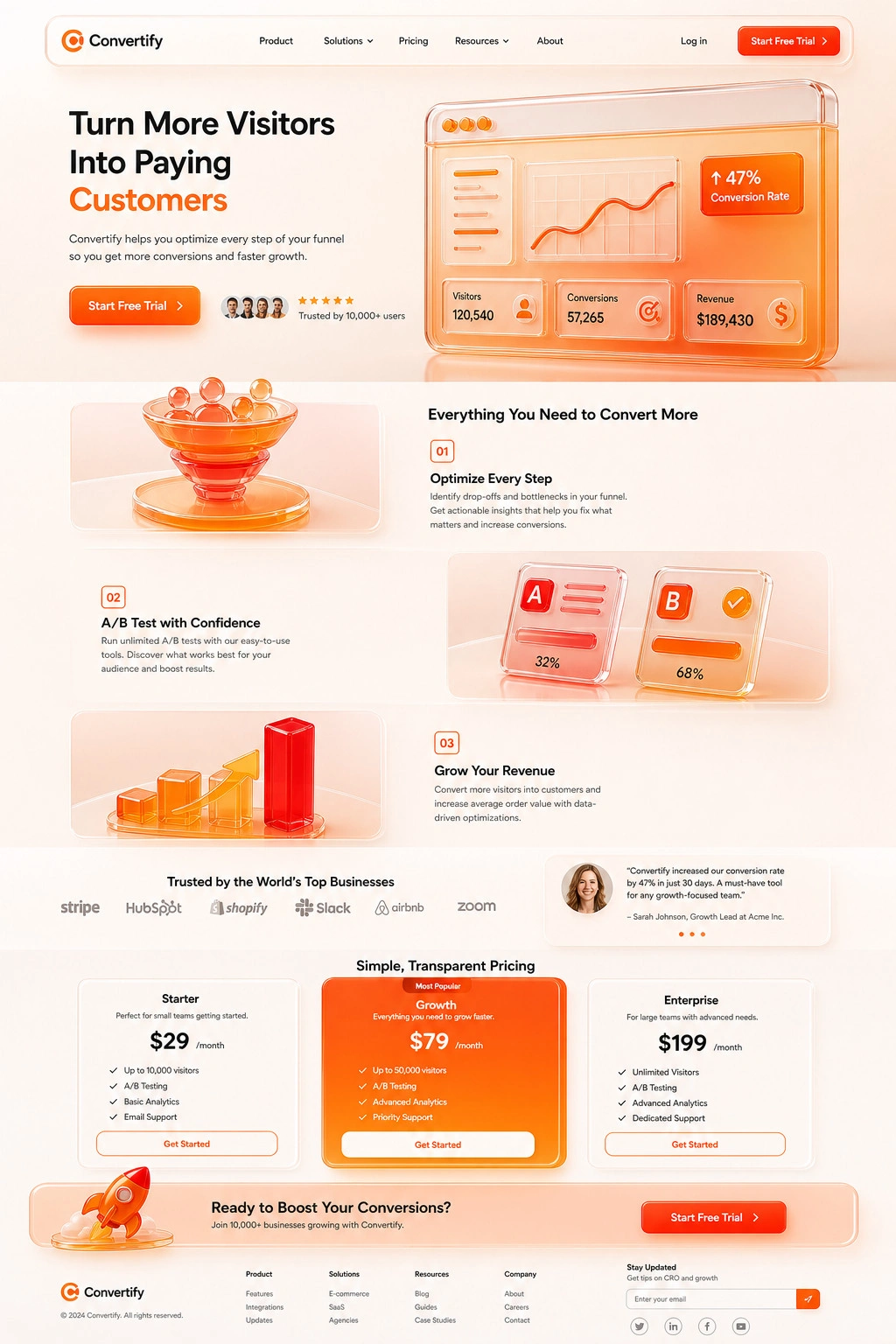 A detailed UI/UX diagram illustrating the optimised conversion flow of a SaaS landing page for Convertify, based on visual hierarchy rules.