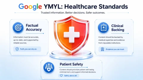 Infographic illustrating Google's Your Money or Your Life classification for healthcare websites highlighting safety and accuracy.