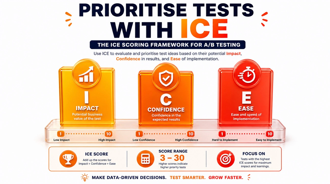 ice scoring framework cro bar chart