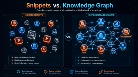 Side by side comparison of scattered data dots versus an interconnected network graph representing structured data