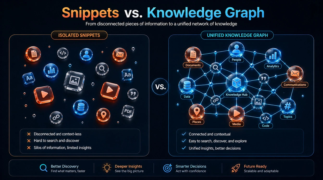 Side by side comparison of scattered data dots versus an interconnected network graph representing structured data
